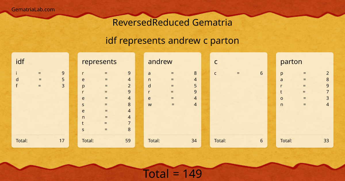 idf represents andrew c parton in reversedReduced Gematria